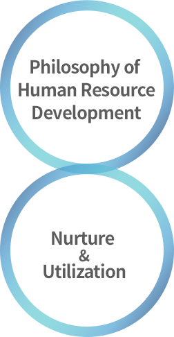 Philosophy of Human Resource Development + Nurture  & Utilization
